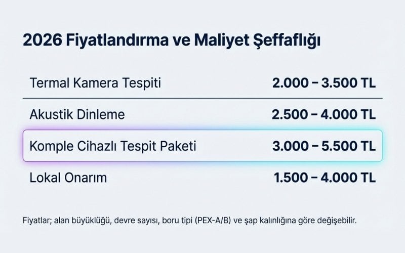 Yerden Isıtma Kaçak Tespit Fiyatları 2026